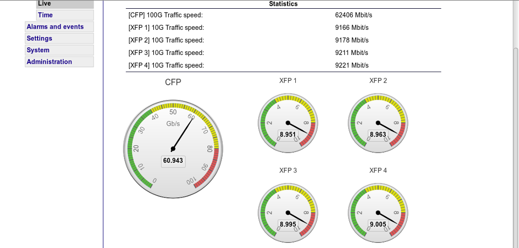 100 Gb/s bps PCS/PMA+MAC IP Core